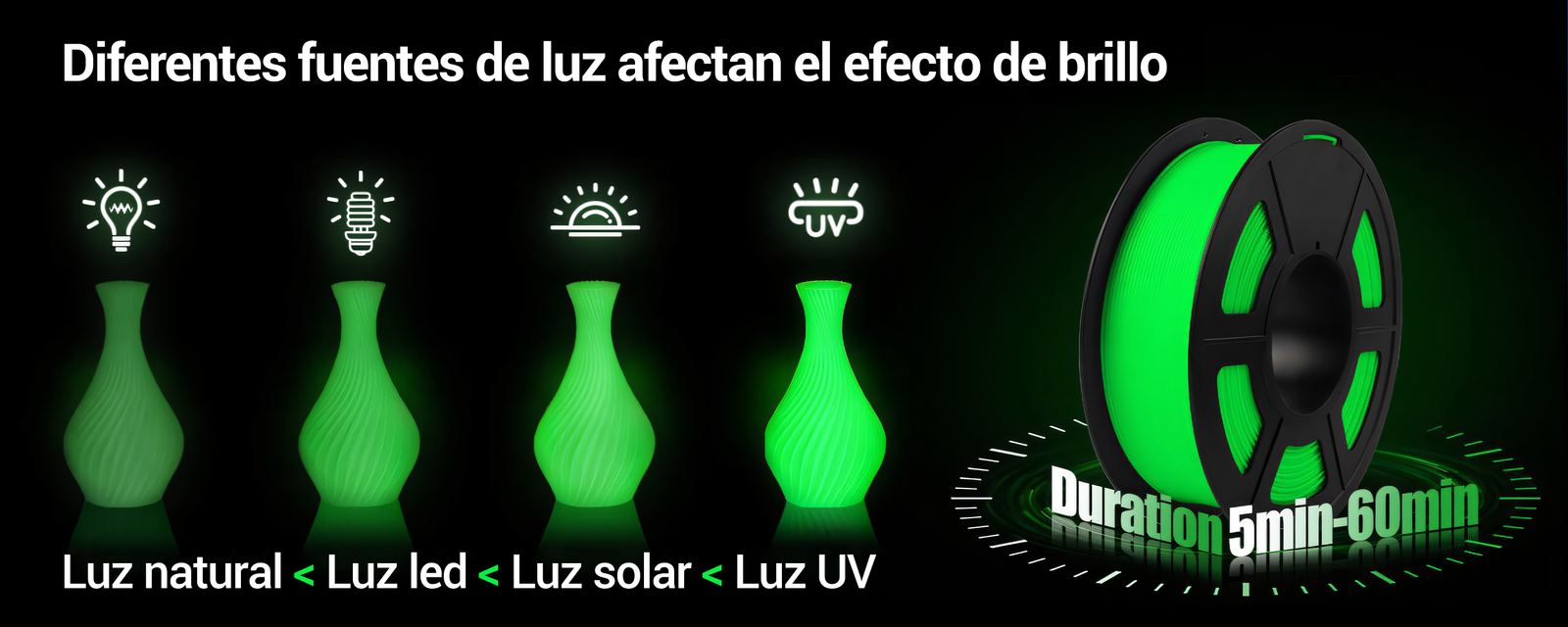 Filamento PLA Sunlu Glow in the Dark para impresión 3D, mostrando cómo diferentes fuentes de luz (luz natural, LED, solar y UV) afectan la intensidad del brillo de un florero fosforescente. El filamento brilla entre 5 y 60 minutos. Disponible en Smartec Store, Quito, Ecuador.