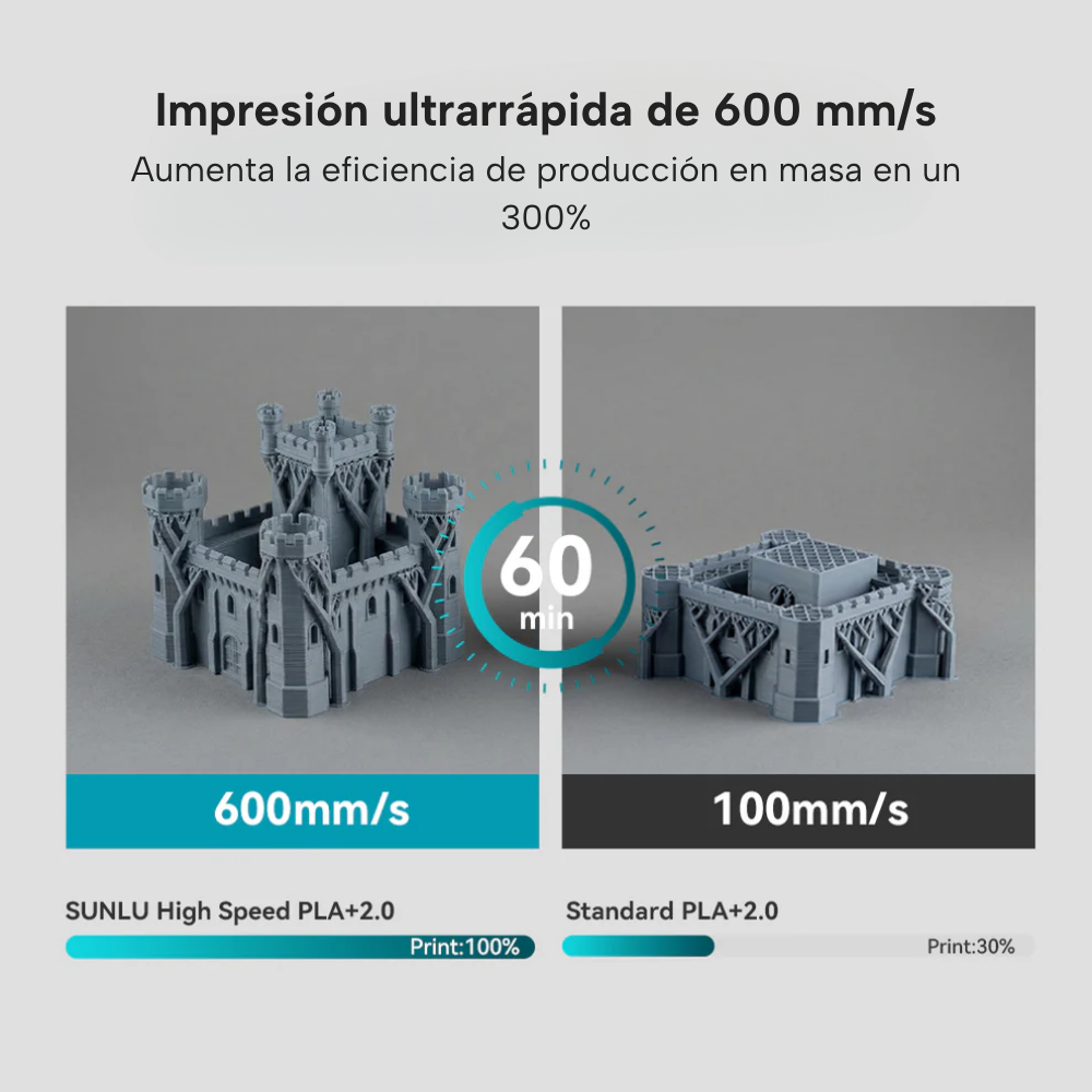 Comparación de impresión ultrarrápida con filamento SUNLU High Speed PLA+ 2.0 de Smartec Store frente a PLA+ estándar